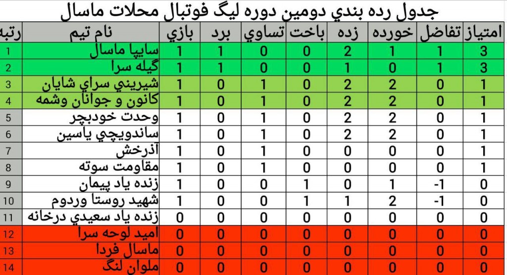 جدول رده بندی 940817