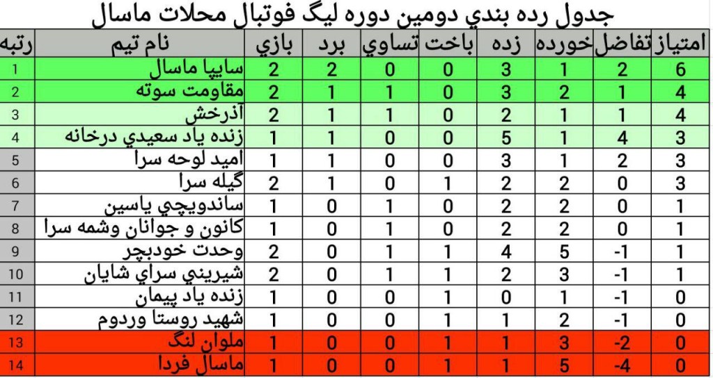 جدول رده بندی 940823