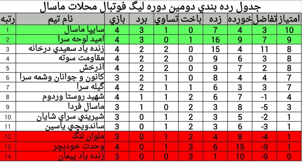 جدول 20 آذر