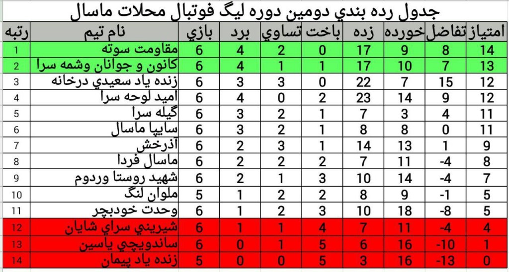 جدول 18 دی ماه 94 لیگ محلات