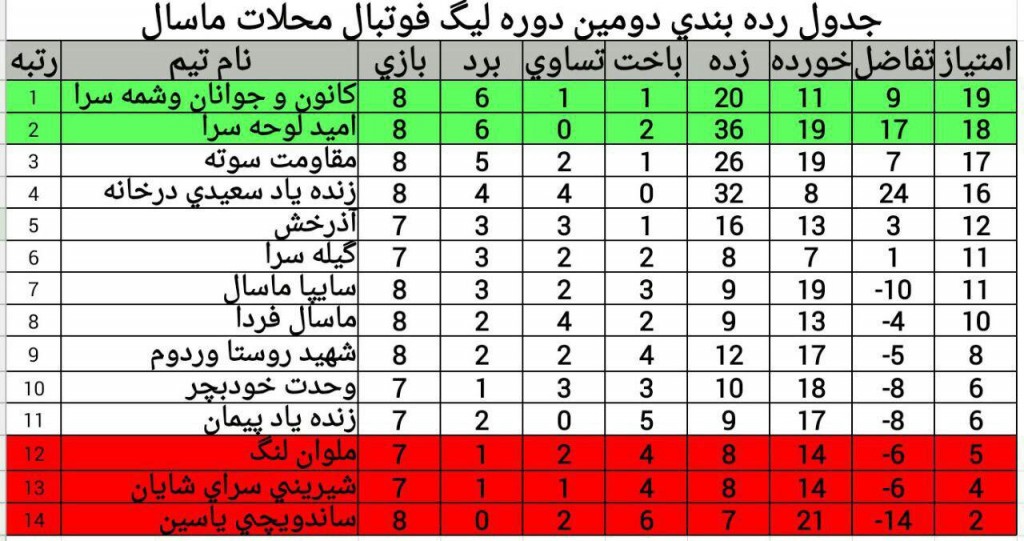 جدول رده بندی هفته هشت 94