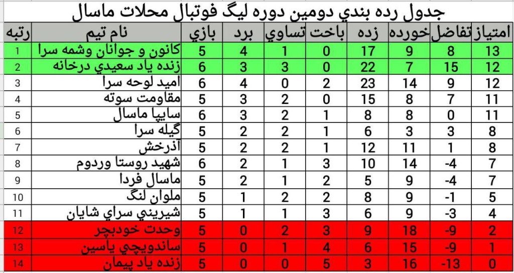 جدول رده بندی یازده دی ماه 94