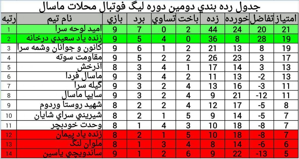 هفته نهم لیگ محلات 94